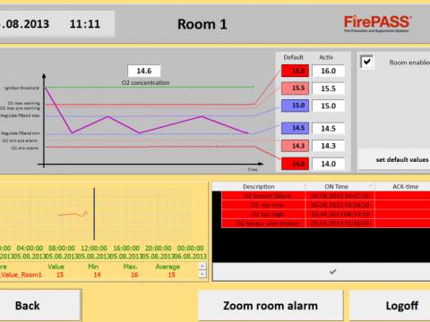 firepass-control-panels-2