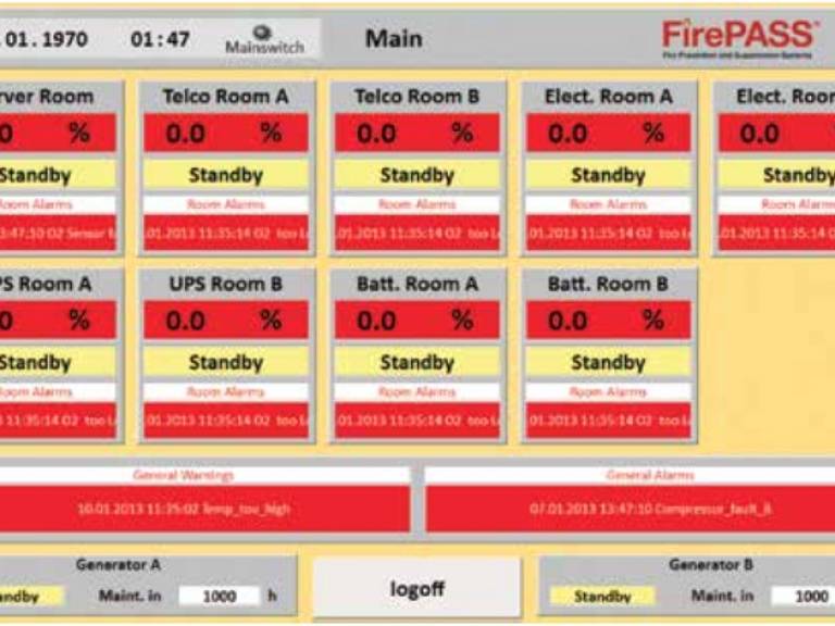 Complete System | FirePASS