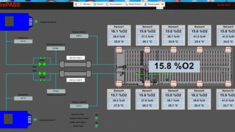 Oxygen reduction system for protection of large High Bay Robotic Warehouses